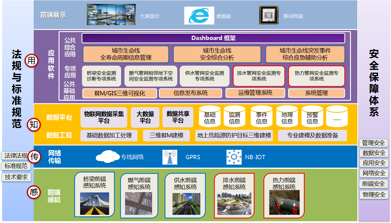 【某市智慧城市顶层设计】